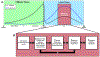 Figure 1,