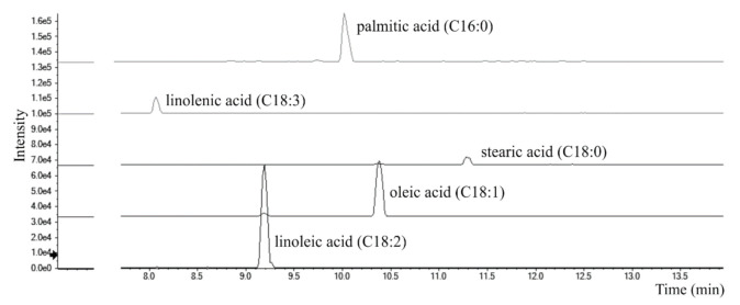 Figure 9