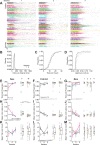 Figure 2—figure supplement 2.