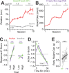 Figure 2—figure supplement 4.