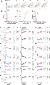 Figure 2—figure supplement 3.
