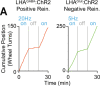 Figure 3—figure supplement 4.