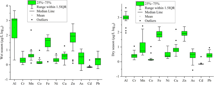 Fig. 3