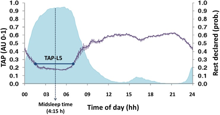 FIGURE 4