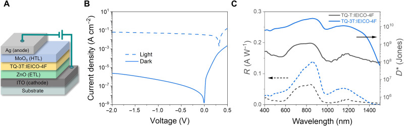 Fig. 2.