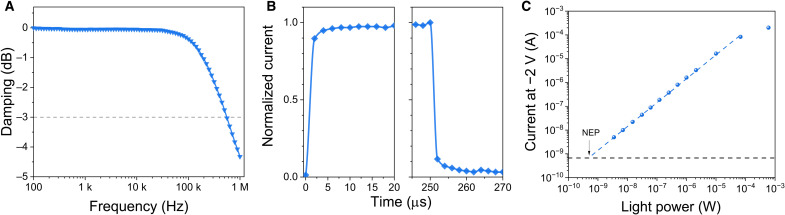 Fig. 3.