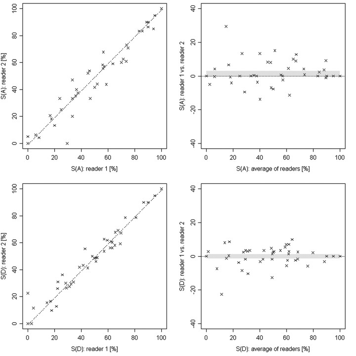 Fig 4.