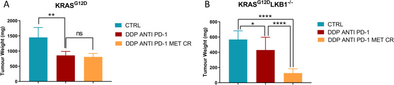 Fig. 14