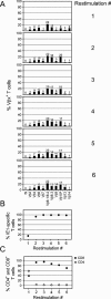 FIG. 2.