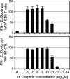 FIG. 10.