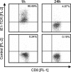 FIG. 6.