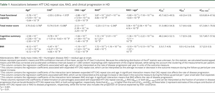 graphic file with name NEUROLOGY2017856617TT1.jpg