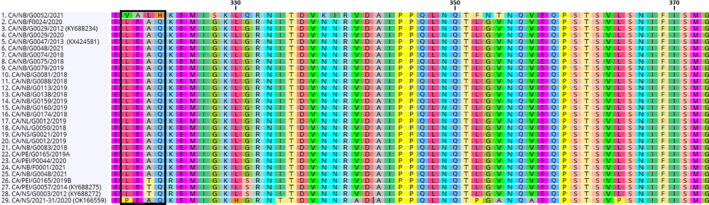 FIGURE 2