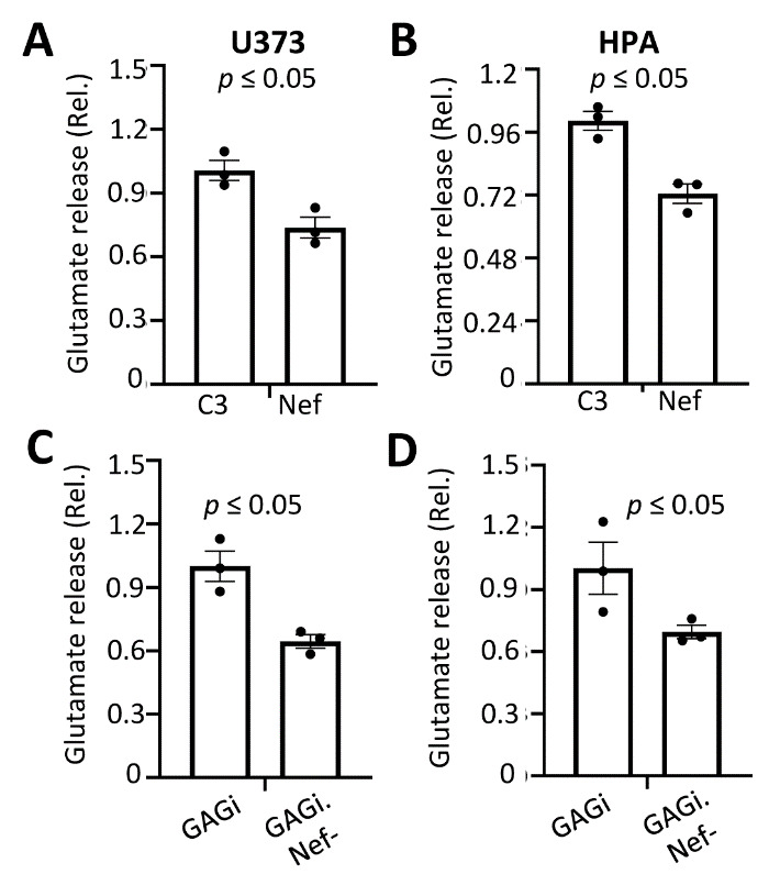 Figure 9.