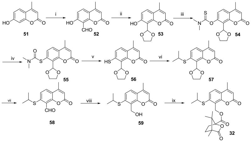 Scheme 4