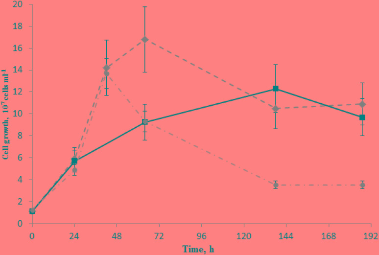 FIGURE 3