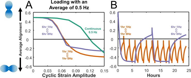 Fig 7