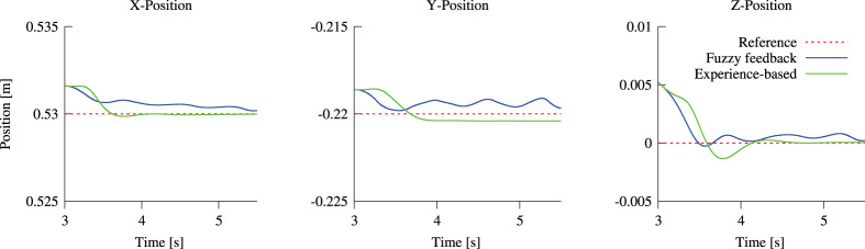 Figure 11.