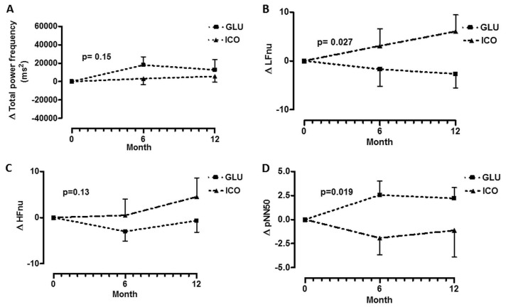 Figure 1 —