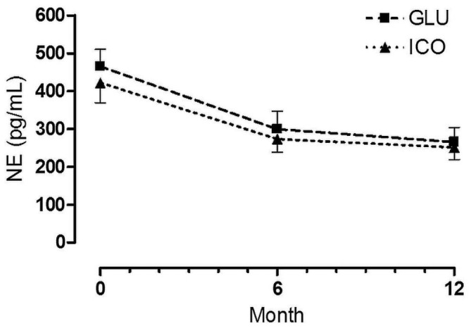 Figure 2 —