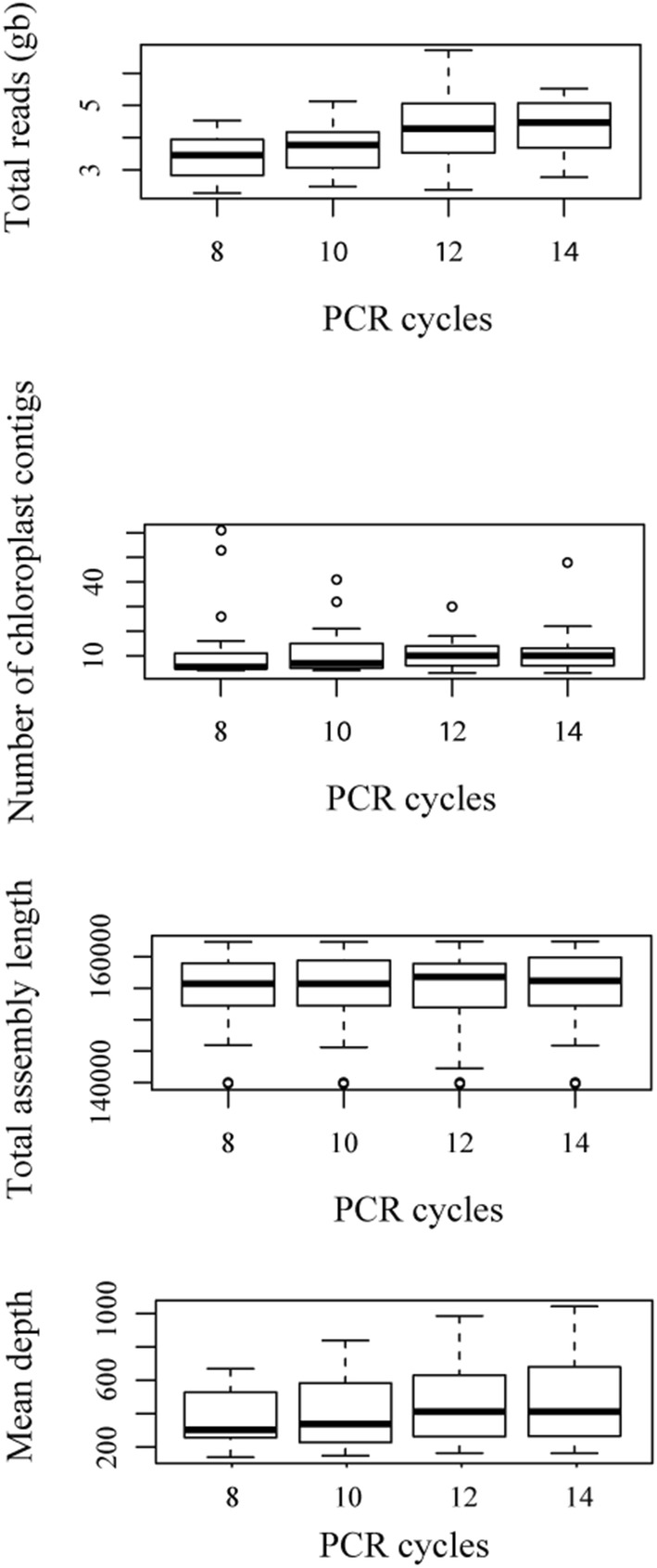 Fig. 2