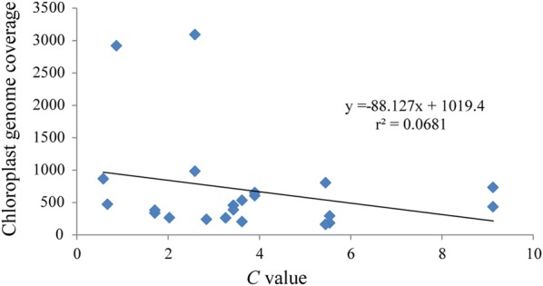 Fig. 3