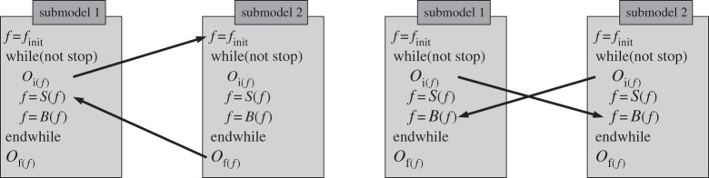 Figure 8.