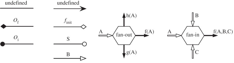 Figure 10.