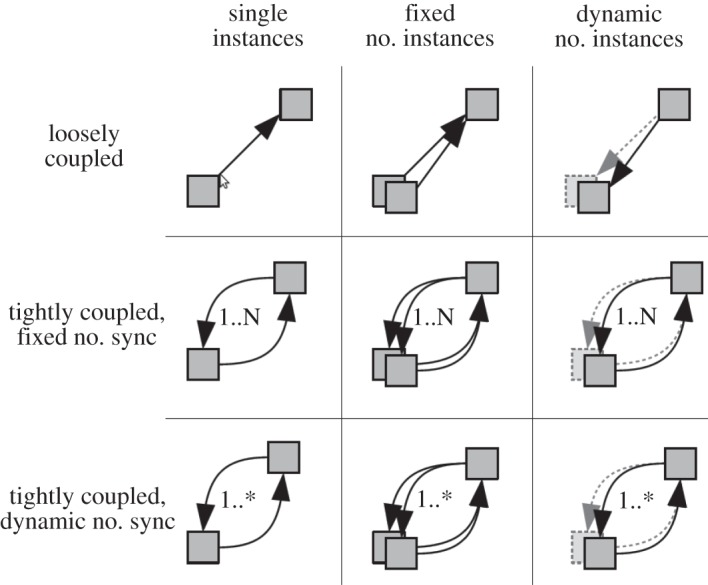 Figure 9.