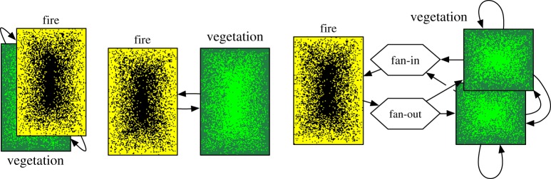 Figure 6.