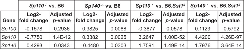 Figure 4—figure supplement 2.