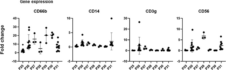 Figure 6