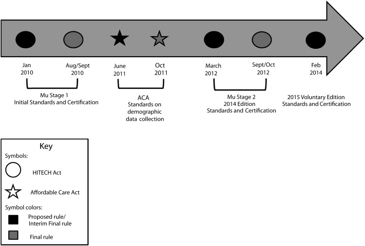 FIGURE 1—