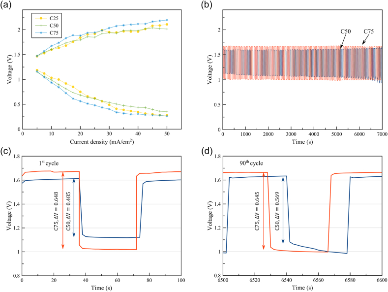 Figure 6