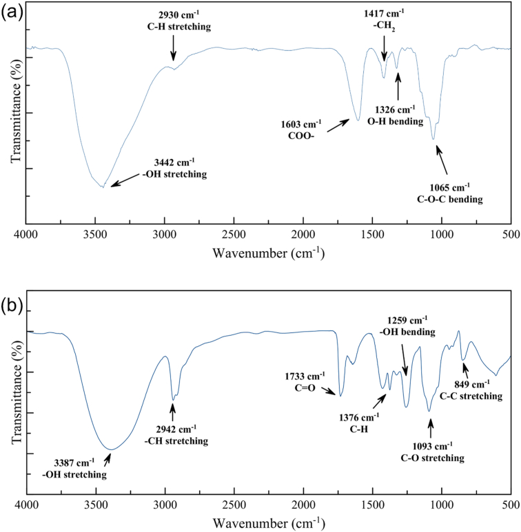 Figure 2