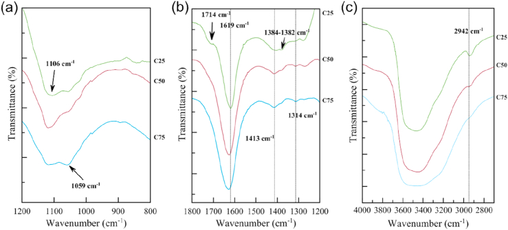 Figure 3