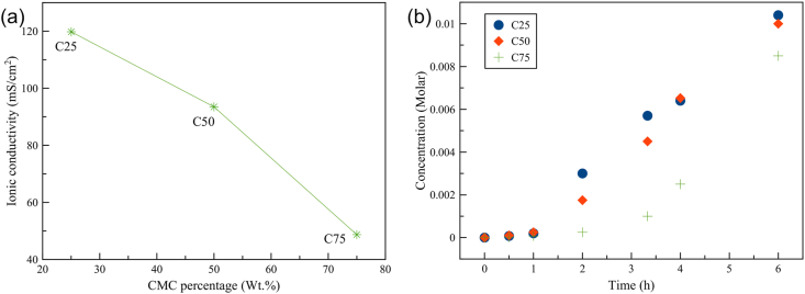 Figure 5