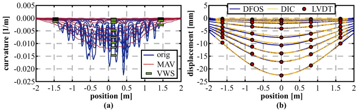 Figure 18