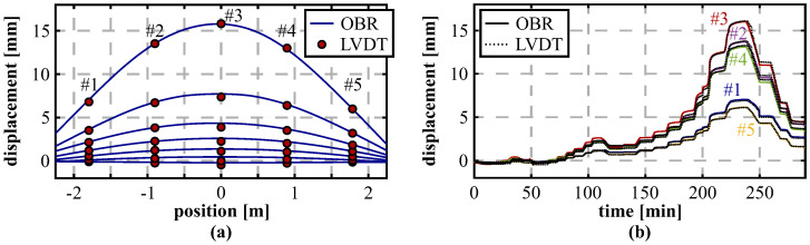 Figure 21