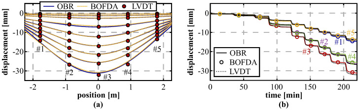 Figure 20