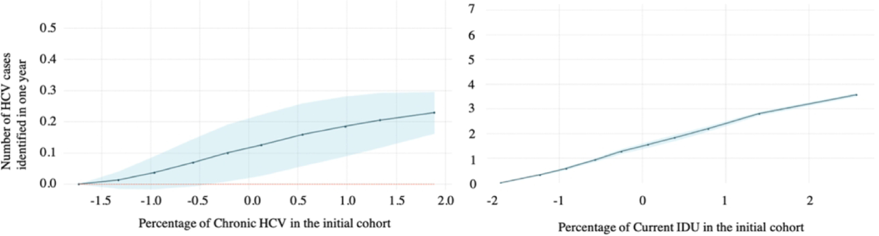 Figure 2/