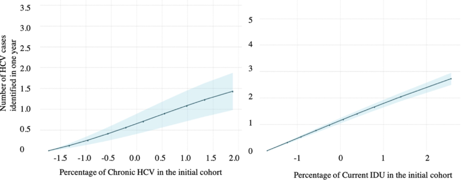 Figure 2/