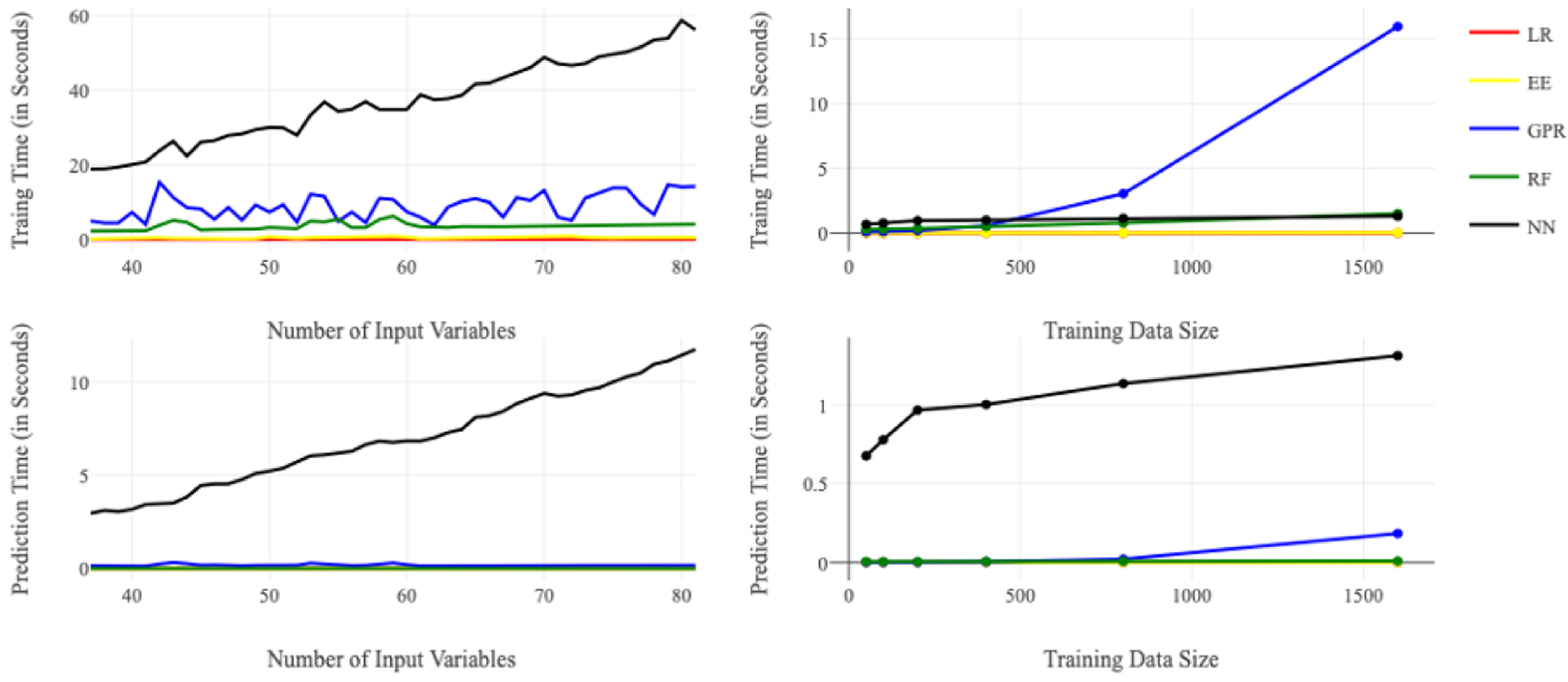 Figure 1/