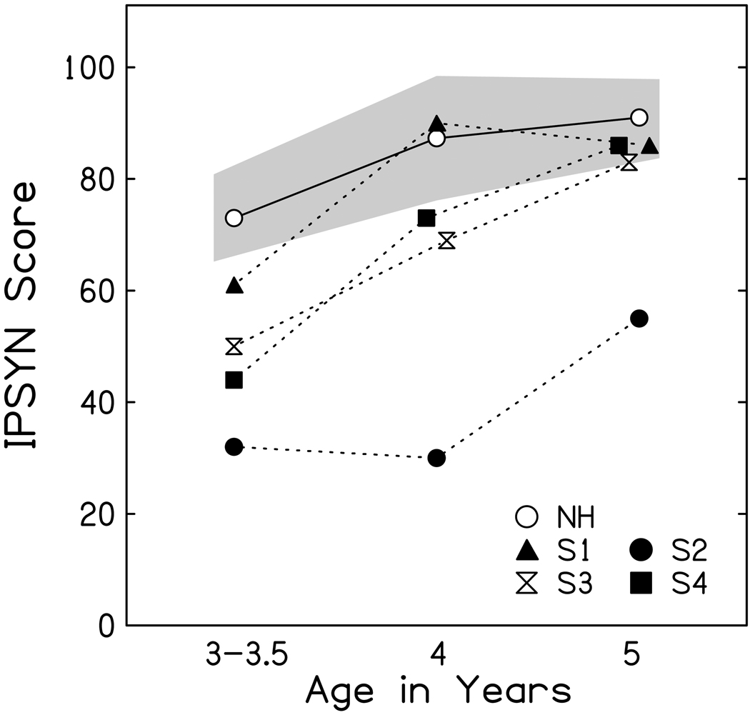 Fig 4