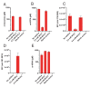 Figure 4—figure supplement 3.
