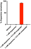 Figure 2—figure supplement 4.