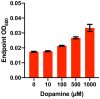 Figure 2—figure supplement 3.