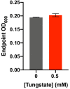 Figure 4—figure supplement 2.