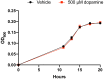 Figure 2—figure supplement 1.