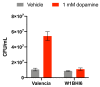 Figure 2—figure supplement 6.
